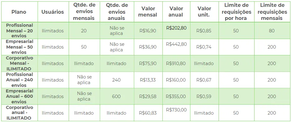 Lista de planos padronizados ArqSign - Assinatura Digital de documentos