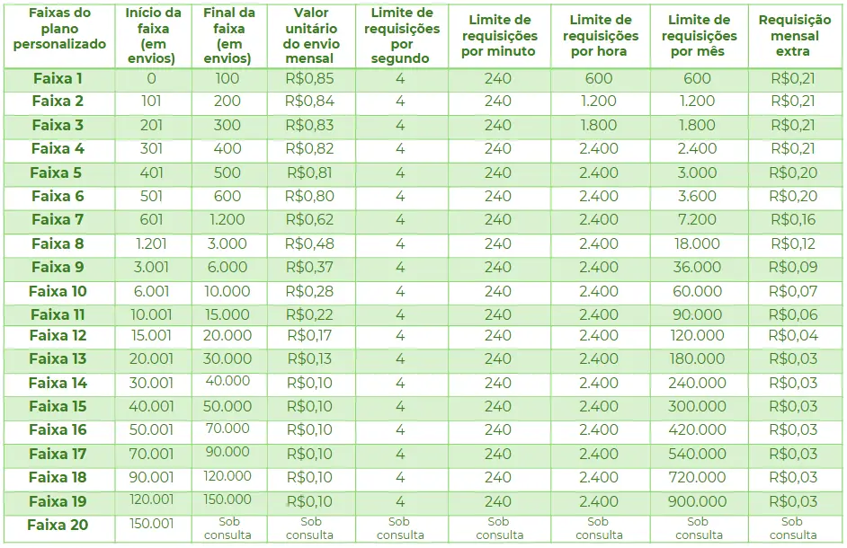 Lista de planos padronizados ArqSign - Assinatura Digital de documentos